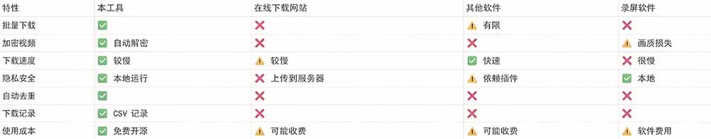 图片[3]-（20967期）Github热门工具，视频号下载神器又来了！一键注入下载按钮，轻松下载，使用便捷 wx_channel_生财有道创业项目网-生财有道