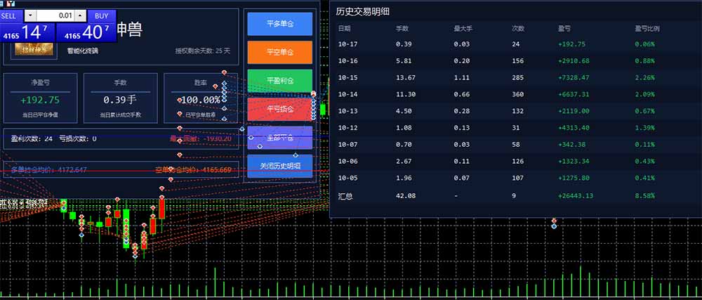 图片[4]-（21016期）普通人也能玩转 AI 量化：不盯盘、不熬夜，一套智投 EA 让策略自动跑_生财有道创业项目网-生财有道