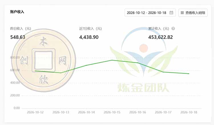 图片[2]-（21046期）一部手机日入500+，微信小程序掘金计划，四种收入来源，长期稳定可靠_生财有道创业项目网-生财有道