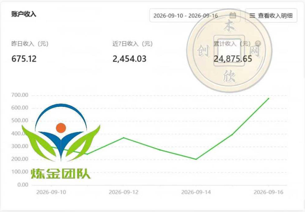 图片[2]-小程序推广计划，日收500+，腾讯官方打款，客户留存率高，收益长期稳定【揭秘】——生财有道创业项目网-生财有道