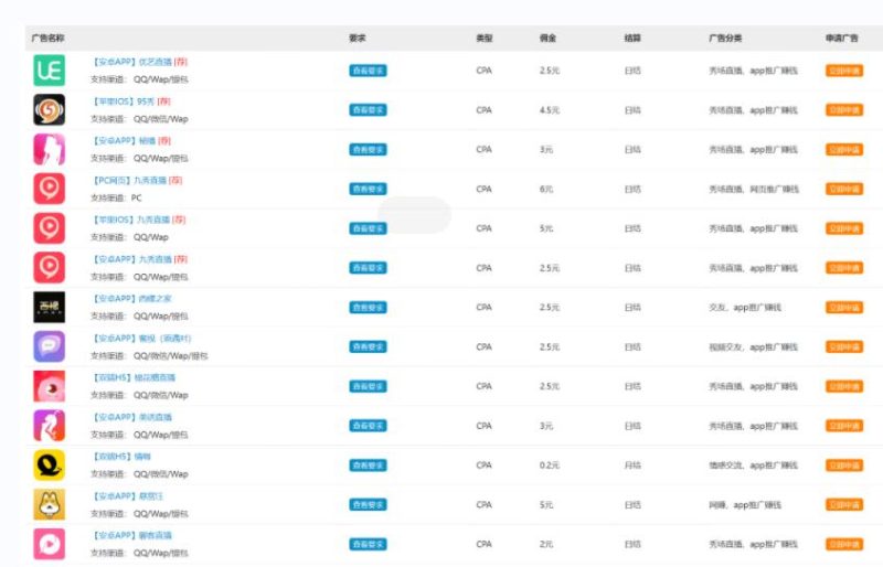 外面卖1280的岁月CPA-3.0广告联盟项目,日收入单机200+,放大操作,收益无上限-生财有道