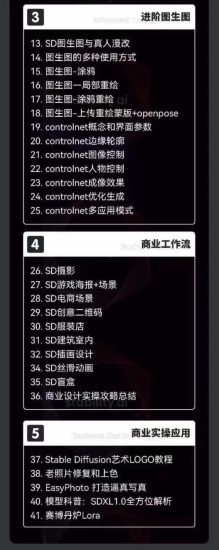 AIGC人工智能零基础到进阶,GPT+MJ+SD商业技术落地(78节)-生财有道