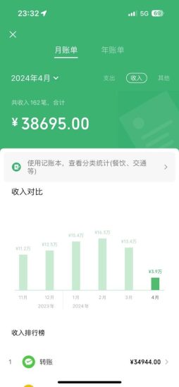 全网首发里程积分兑换机票售卖，纯手机操作，小白兼职月入10万+-生财有道