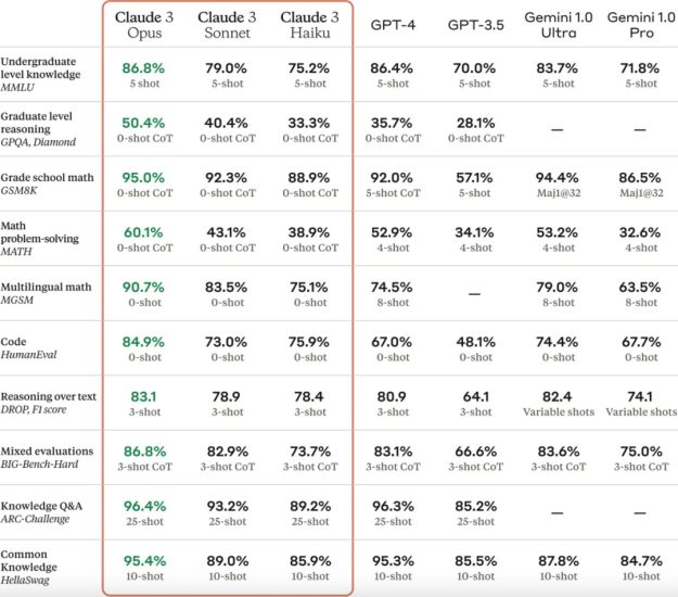AI掘金技术3.0+Claude3赋能实操变现，日收1000+-生财有道