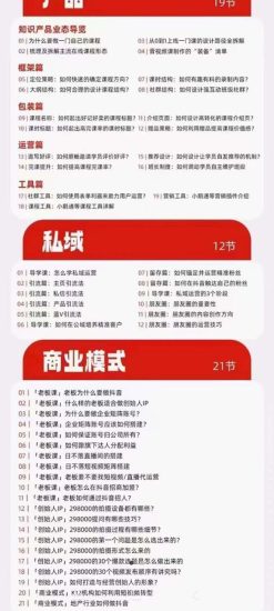 (7129期)网红校长·短视频IP变现通关秘笈:短视频篇+直播篇+产品篇+私域篇+商业模式-生财有道