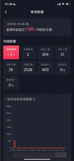 （7034期）自动化赚钱机器，汤姆猫无人直播玩法，每日躺赚3位数-生财有道