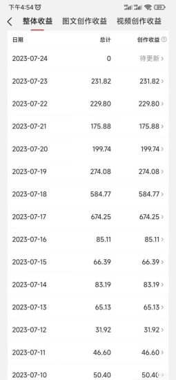 （6948期）小白轻松日入100-1000，中视频蓝海计划，保姆式教学，任何人都能做到！-生财有道