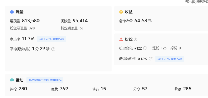 （7736期）微头条副业掘金项目训练营6.0：傻瓜式写作项目 实测当天发了5篇 变现了90-生财有道