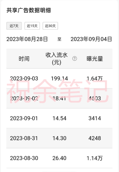 (7274期)月入过万小白无脑操作QQ小世界广告共享计划-生财有道