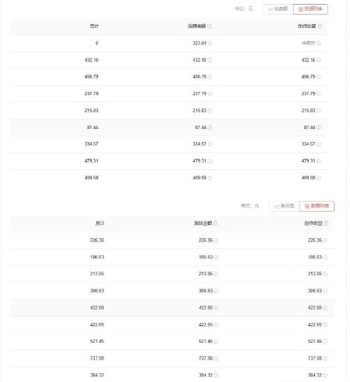 （7228期）爱奇艺中视频玩法，不用担心版权问题（详情教程+一万部素材）-生财有道