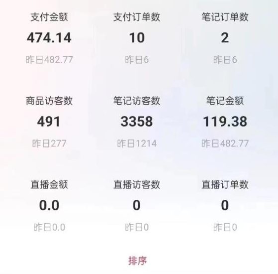 船长小红书图文带货项目,副业或者全职在家做都可以,月入2万+超级红利-生财有道