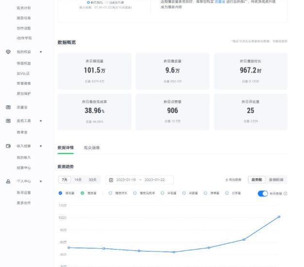 爱奇艺号视频发布,每天只需花几分钟即可发布视频,简单操作收入过万【教程+涨粉攻略】-生财有道