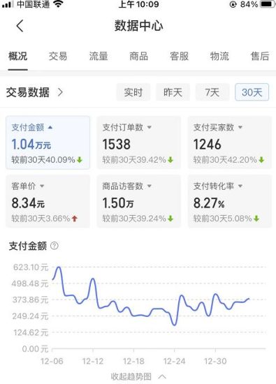 某付费文章《月入1W+纯利!拼多多虚拟项目大解析堪称教科书经典操作玩法》-生财有道