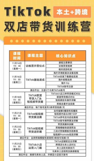 TikTok Shop本土+跨境第16期，双店带货训练营，出海抢占全球新流量，一店卖全球-生财有道