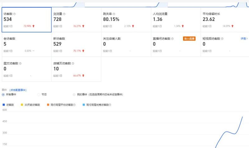 安信无货源3.0三种爆发玩法集合,快速上手完成你店铺的飞起爆发-生财有道