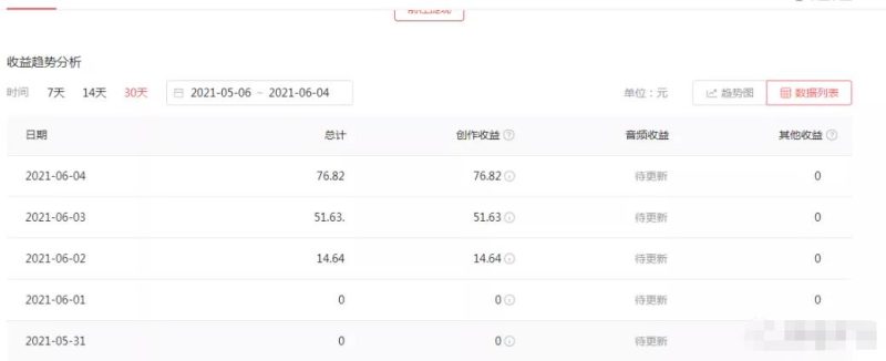 绅白不白工作室撸金二件套：撸今日头条原创收益+小红书一单利润40块项目-生财有道