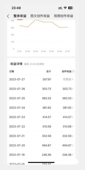 美女头像号最新玩法,适合零基础小白,单日收益500+【揭秘】-生财有道