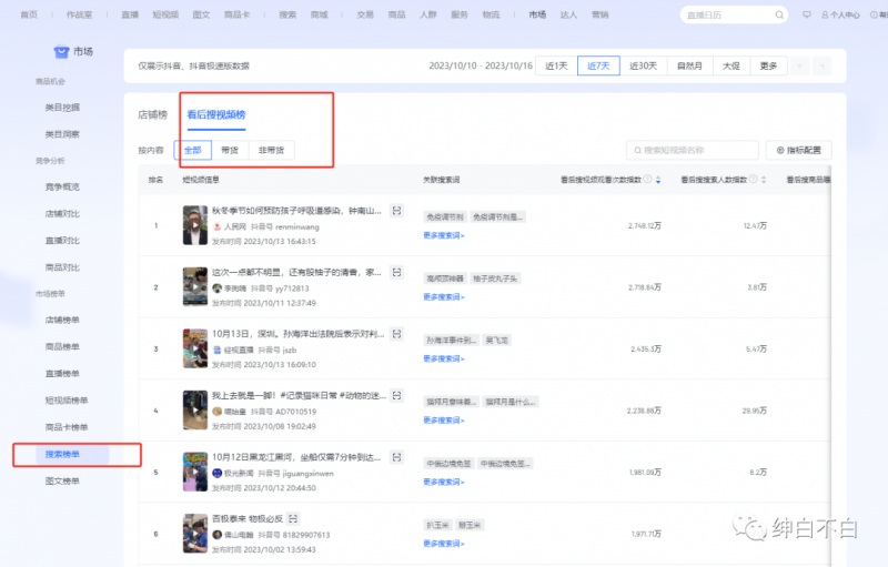 绅白不白·15年操作经历:贫穷低成本玩法电商笔记21节(1031日更新)-生财有道