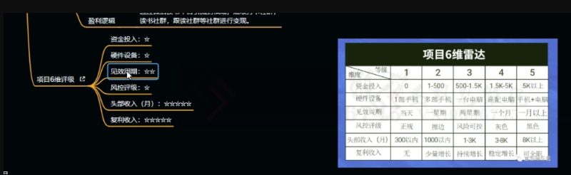 十万个富翁修炼宝典之10.日引流100+，喂饭级微信读书引流教程-生财有道