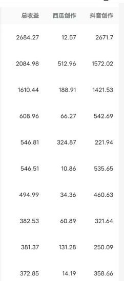 （8550期）每天半小时轻松月入过万，适合任意人群，小白无脑操作，AI条条原创视频-生财有道