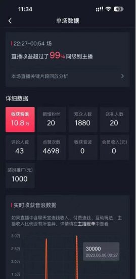 (8800期)抖音美女直播,单场收益7000+,新手小白也可操作-生财有道