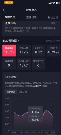 （8828期）火爆AI美女舞蹈直播，最新防封技术保驾护航，礼物收到手软，日入6000+-生财有道