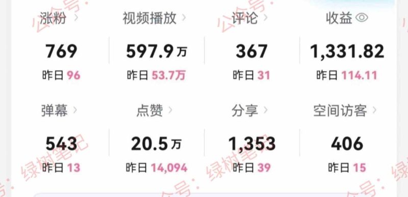 （9098期）B站搞笑视频变现，播放量=收益，小白轻松日入6000+-生财有道