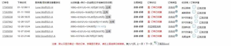 （9111期）全网首发魔兽世界美服全自动打金搬砖，日入1000+，简单好操作，保姆级教学-生财有道