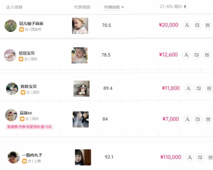 （9419期）打造抖音宝宝账号，一条广告2W，大部分人忽略的超级赛道（教程+素材+软件）-生财有道