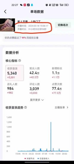 (9622期）抖音24小时无人直播音乐，不违规，不封号纯撸音浪，小白实操当天日入1000+-生财有道