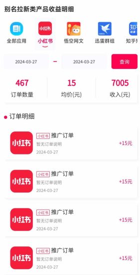 （9679期）黑科技引爆全网流量小红书拉新，单日暴力收益7000+，小白也能轻松上手-生财有道