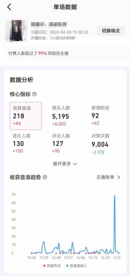 （9942期）2024抖音直播100%起号方法 0粉丝0作品当天破千人在线 多种变现方式-生财有道