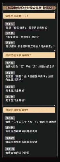 （10799期）从小新手到销冠 三合一速成：销售3法+非暴力关单法+销售系统挖需课 (27节)-生财有道