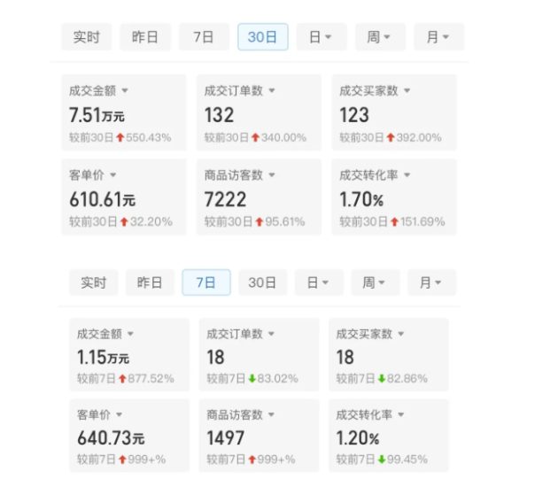 某付费文章:从0开始做拼多多18天收入86600元,客单价600块稳定日销过万,我都做对了什么?_生财有道创业网-生财有道