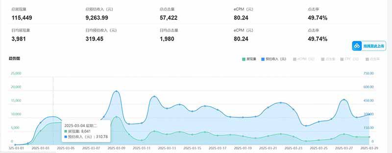 (14363期)老项目新玩法 广告变现 日入300+ 可批量操作 新手 小白可快速上手。_生财有道创业项目网-生财有道