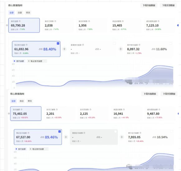 薅流第七期：纯0成本淘宝推荐流-小红书薅流最新版目，0投入的电商无货源玩法（附赠往期）——生财有道创业项目网-生财有道