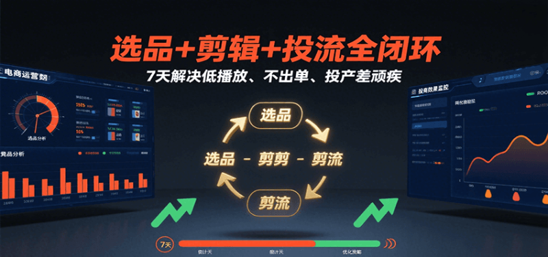 选品+剪辑+投流全闭环,7天解决低播放、不出单、投产差顽疾_生财有道创业网-生财有道