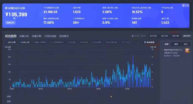 (15591期)AI智能无人直播 拒绝录屏直播,开启全新直播模式,单日收益1000+ 新手..._生财有道创业项目网-生财有道