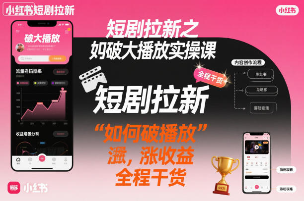 短剧拉新之小红书如何破大播放实操课,如何破播放,涨收益,全程干货——生财有道创业项目网-生财有道