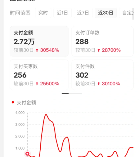 小红书虚拟店矩阵2.0,全自动化AI发笔记（共35节，照抄照做）_生财有道创业网-生财有道