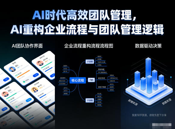 AI时代高效团队管理，AI重构企业流程与团队管理逻辑——生财有道创业项目网-生财有道