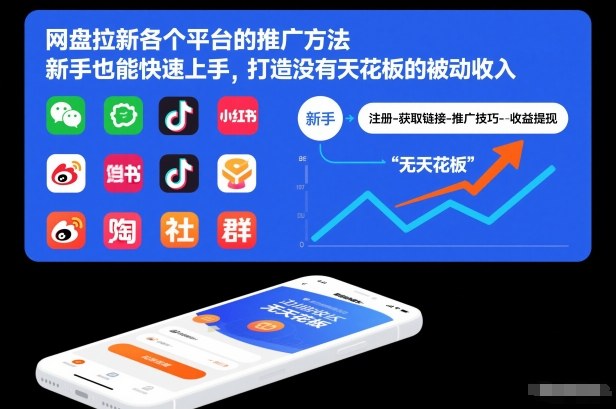 网盘拉新各个平台的推广方法，新手也能快速上手，打造没有天花板的被动收入——生财有道创业项目网-生财有道