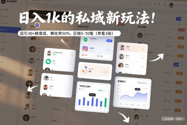 日入1k的私域新玩法:日引30+精准流,转化率50%,日销5-10笔(单笔3张)——生财有道创业项目网-生财有道