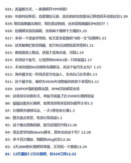 2026年油管情报包，youtube热门玩法风向标，助力创作者精准踩中风口，实现流量与变现的双重突破——生财有道创业项目网-生财有道