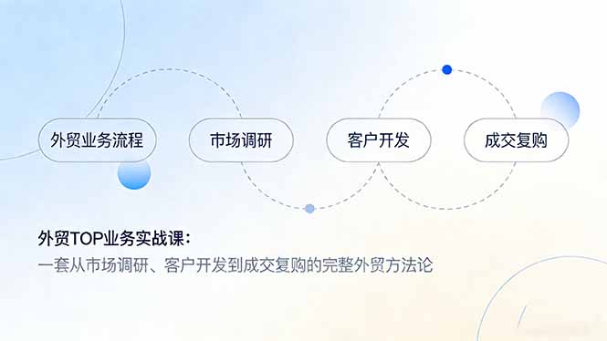 （17324期）外贸TOP业务实战课：一套从市场调研、客户开发到成交复购的完整外贸方法论_生财有道创业项目网-生财有道