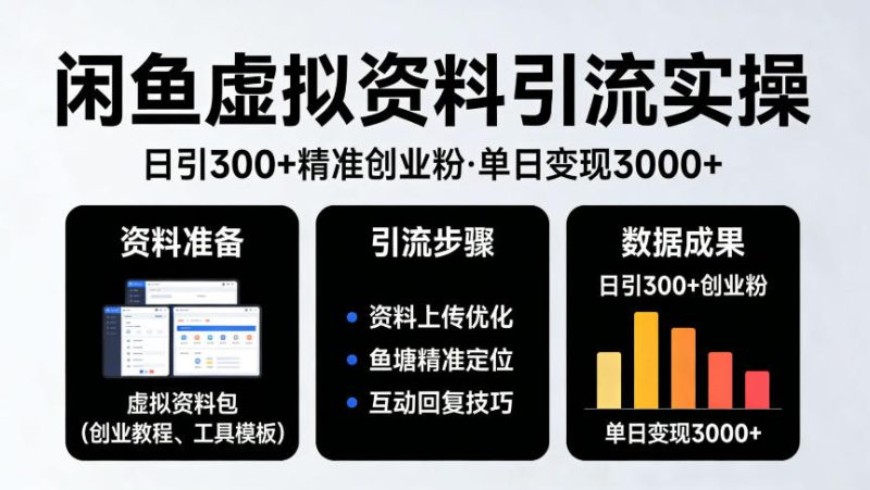 靠闲鱼虚拟资料引流，日引300+精准创业粉，单日变现3k+实操【揭秘】——生财有道创业项目网-生财有道