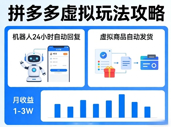 没人告诉你的拼多多虚拟玩法，机器人回复+发货，月搞1-3W【揭秘】——生财有道创业项目网-生财有道