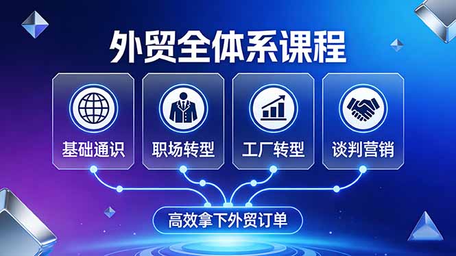 （17643期）外贸全体系课程：覆盖基础通识+职场转型+工厂转型+谈判营销，一套流程帮你高效拿下外贸订单_生财有道创业项目网-生财有道
