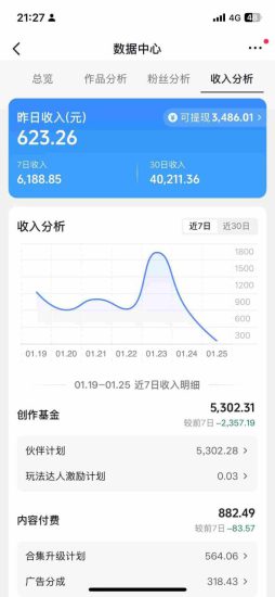 抖音某博主的AI绘画视频教学，可进伙伴计划跟精选，作品制作简单，日收益6张+——生财有道创业项目网-生财有道