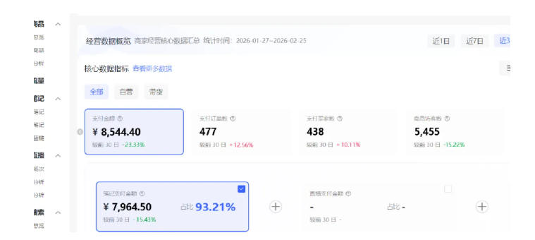 小红书虚拟矩阵4.0：单店4带1矩阵，单店月被动成交1.1W，可工作室矩阵放大——生财有道创业项目网-生财有道